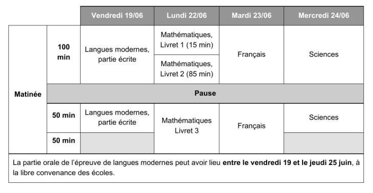 Tableau des épreuves du CE1D de 2026